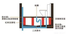 專業(yè)沉箱處理